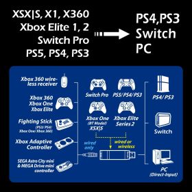 Brook Wingman XE2 Xbox/PS to PS/Switch/PC Controller Super Converter Adapter